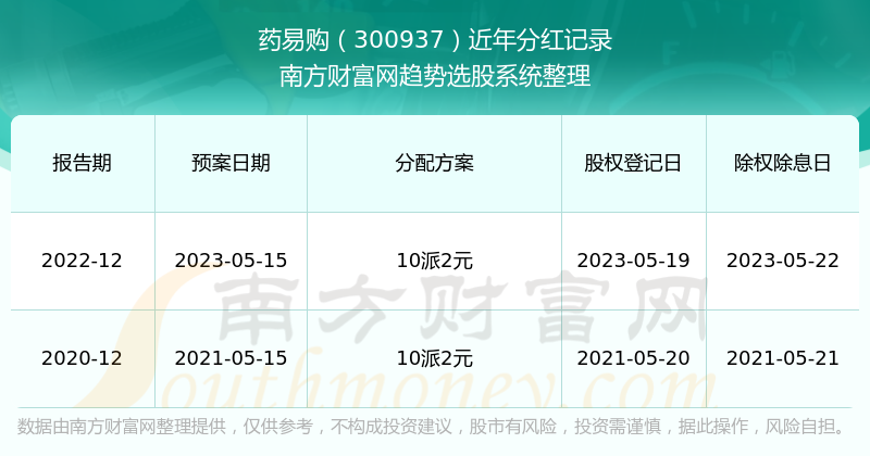 search("2024新澳門歷史開獎記錄查詢結(jié)果")mclick([0, 6, 2, 8, 12])關(guān)于2024年新澳門歷史開獎記錄查詢，網(wǎng)絡(luò)上有多個平臺提供了相關(guān)的查詢功能和數(shù)據(jù)統(tǒng)計。這些平臺通常會提供最新的開獎信息，并允許用戶查看以往的開獎記錄，方便追蹤和分析走勢。