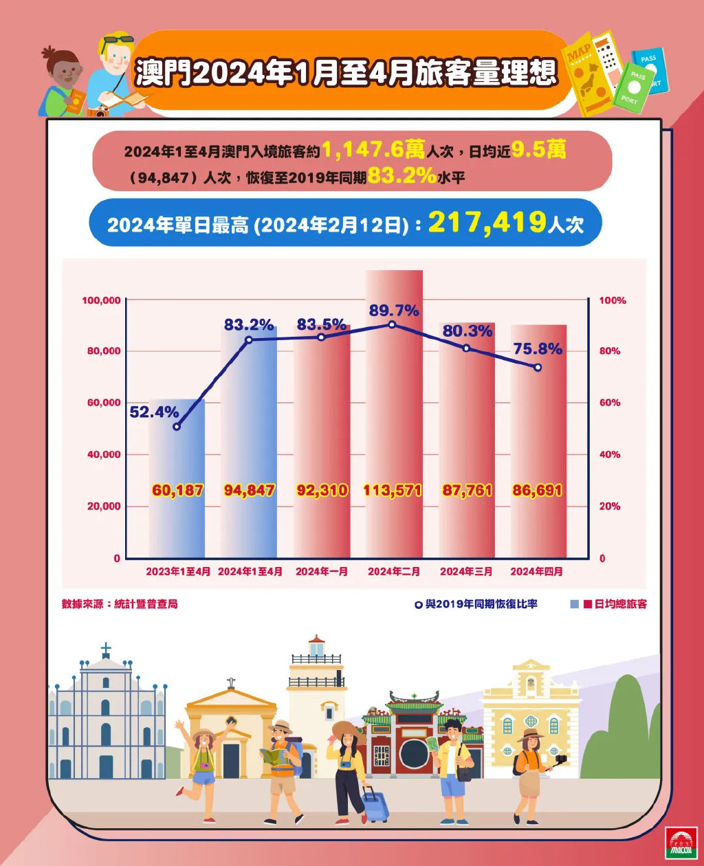 2024年新澳門今：從創(chuàng)新發(fā)展到文化傳承的新時(shí)代篇章