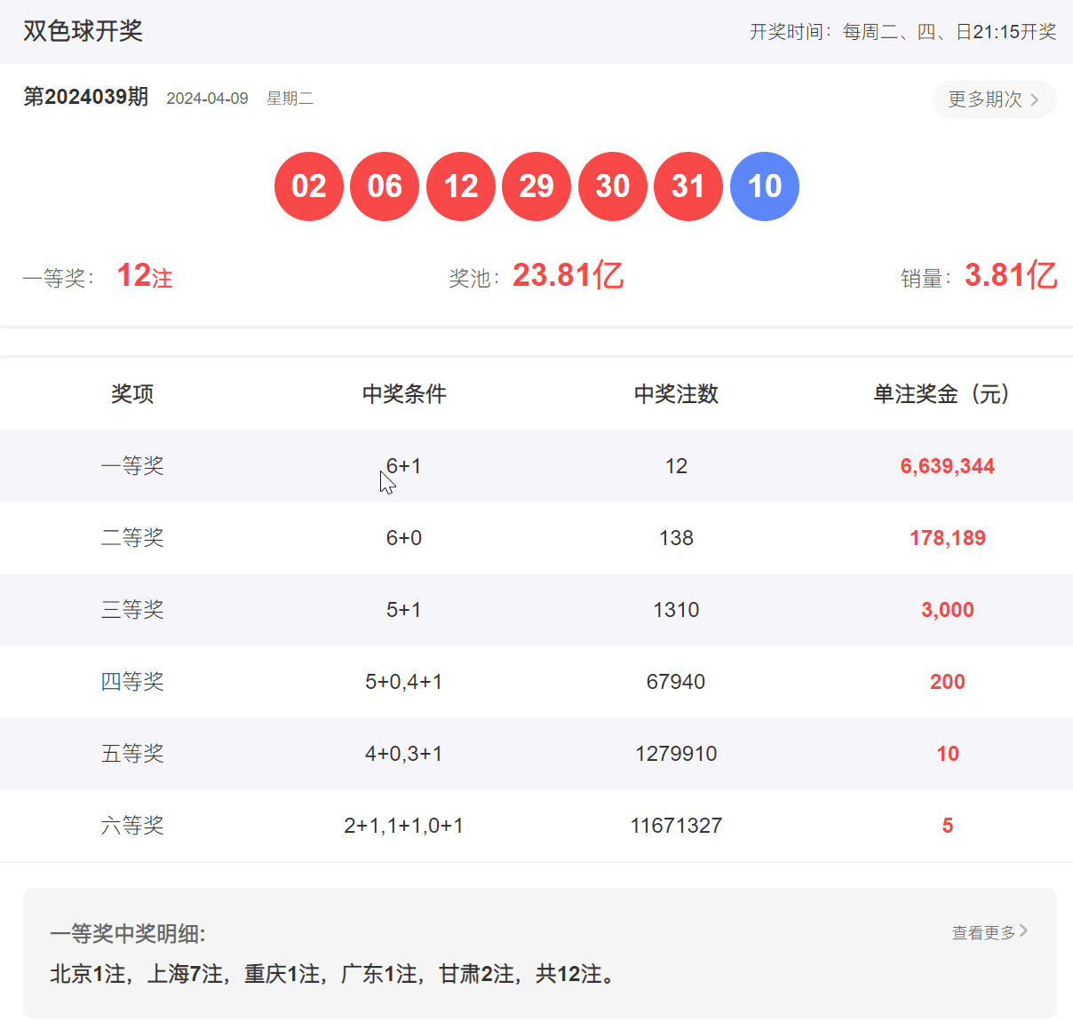 2024香港開獎(jiǎng)記錄：歷史與趨勢的深入分析