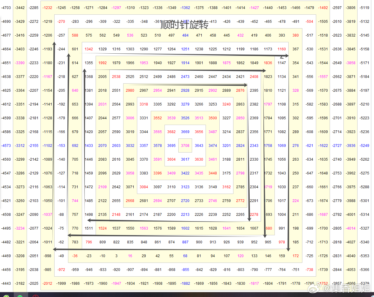 澳門最近開獎數(shù)據(jù)分析：深入了解趨勢與規(guī)律