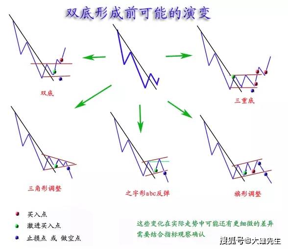 新澳天天開獎(jiǎng)資料大全1050期：全面分析與未來走勢(shì)