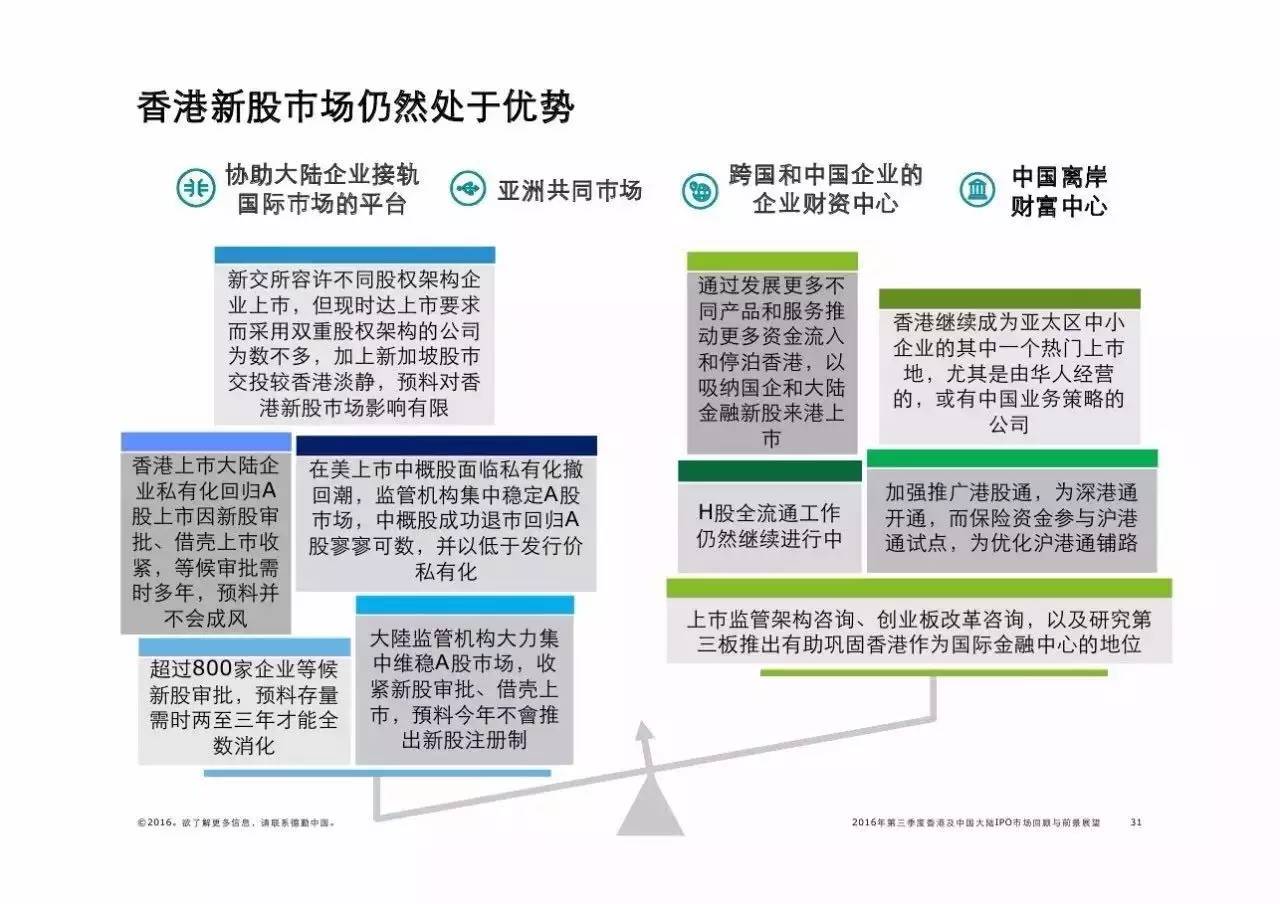 探索香港內(nèi)部資料：最新政策和市場(chǎng)趨勢(shì)解析