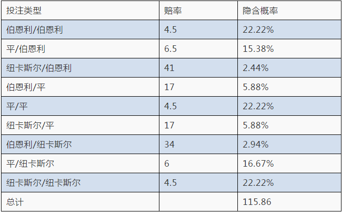 如何在澳門選擇精準(zhǔn)的一碼免費投注方法：技巧與策略解析