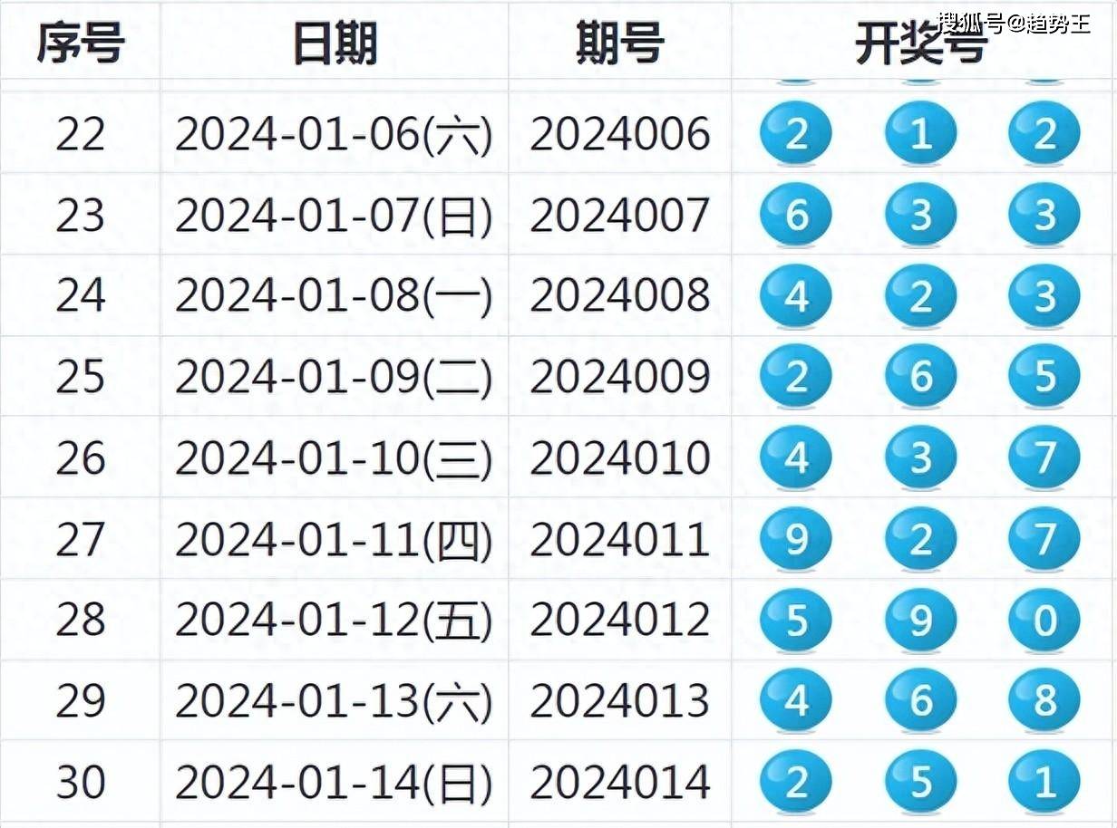 新澳天天開獎：揭秘最新開獎結(jié)果與投注技巧