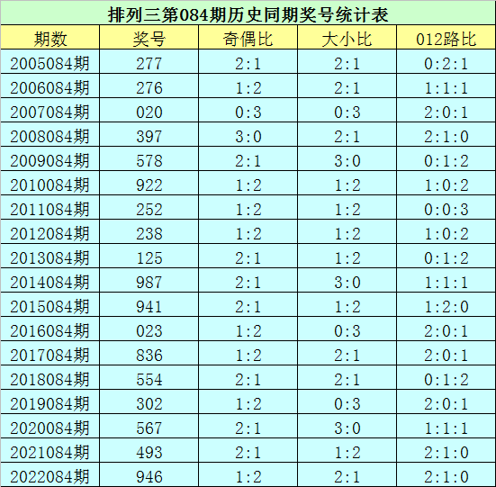 關(guān)于2023年澳門六今晚開獎結(jié)果的預(yù)測與分析