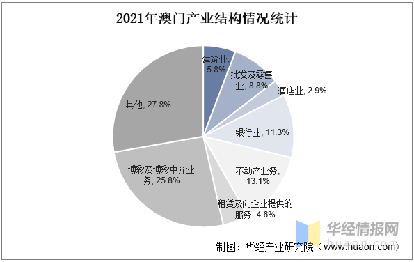 2024年澳門天天開好彩：全面解讀澳門博彩產(chǎn)業(yè)的新趨勢(shì)與機(jī)會(huì)