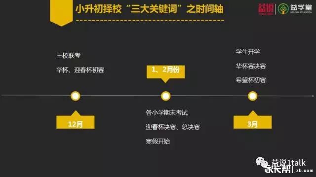 小升初最新動(dòng)態(tài)，政策調(diào)整、考試改革與升學(xué)策略