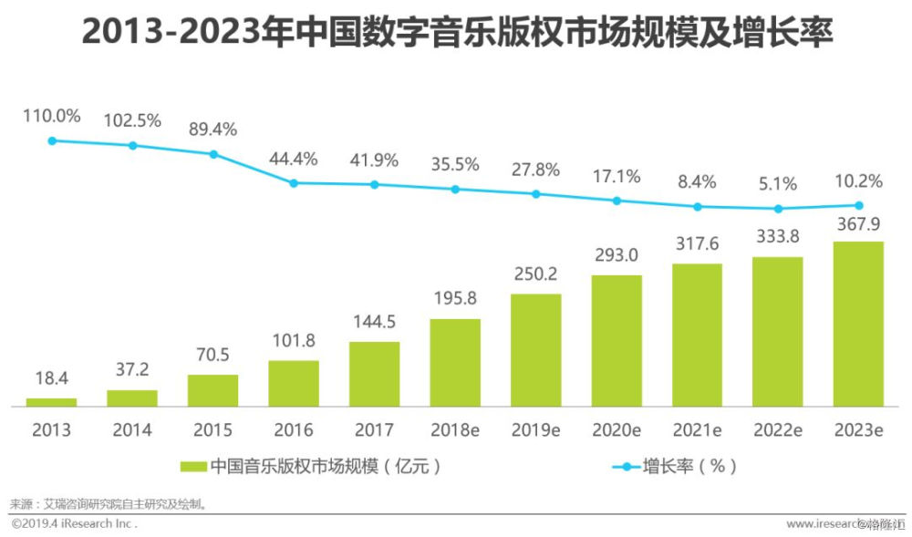 最新流行發(fā)行，探索2023年數(shù)字音樂市場(chǎng)的潮流與趨勢(shì)