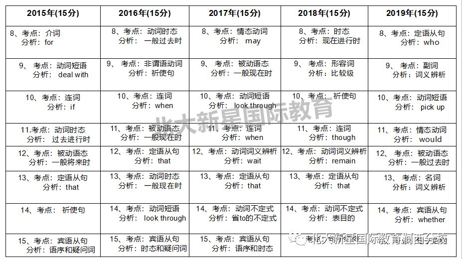 最新中考時(shí)間，變革與準(zhǔn)備