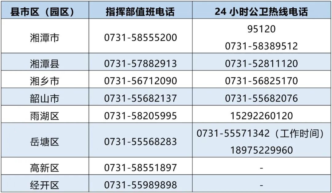 湖南最新感染情況分析報告