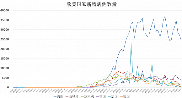 最新確診例數(shù)的全球疫情動(dòng)態(tài)與影響分析