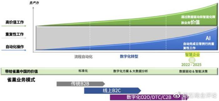 最新DP標(biāo)準(zhǔn)，重塑數(shù)字項(xiàng)目管理的新藍(lán)圖