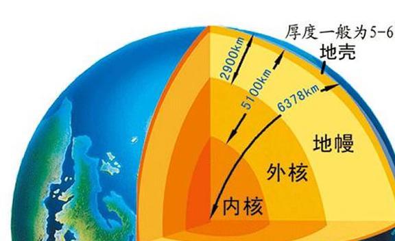 最新地地探索與發(fā)現(xiàn)，揭開地球內(nèi)部神秘面紗