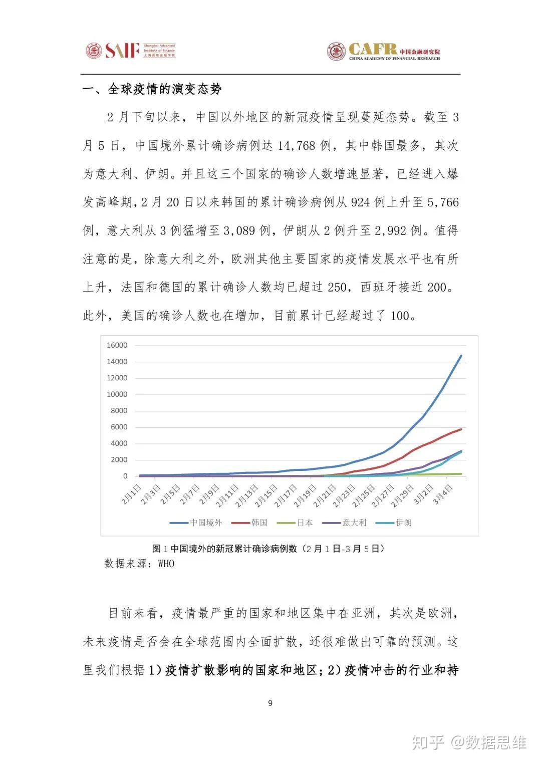 疫情最新排行，全球疫情趨勢與各國應(yīng)對策略分析