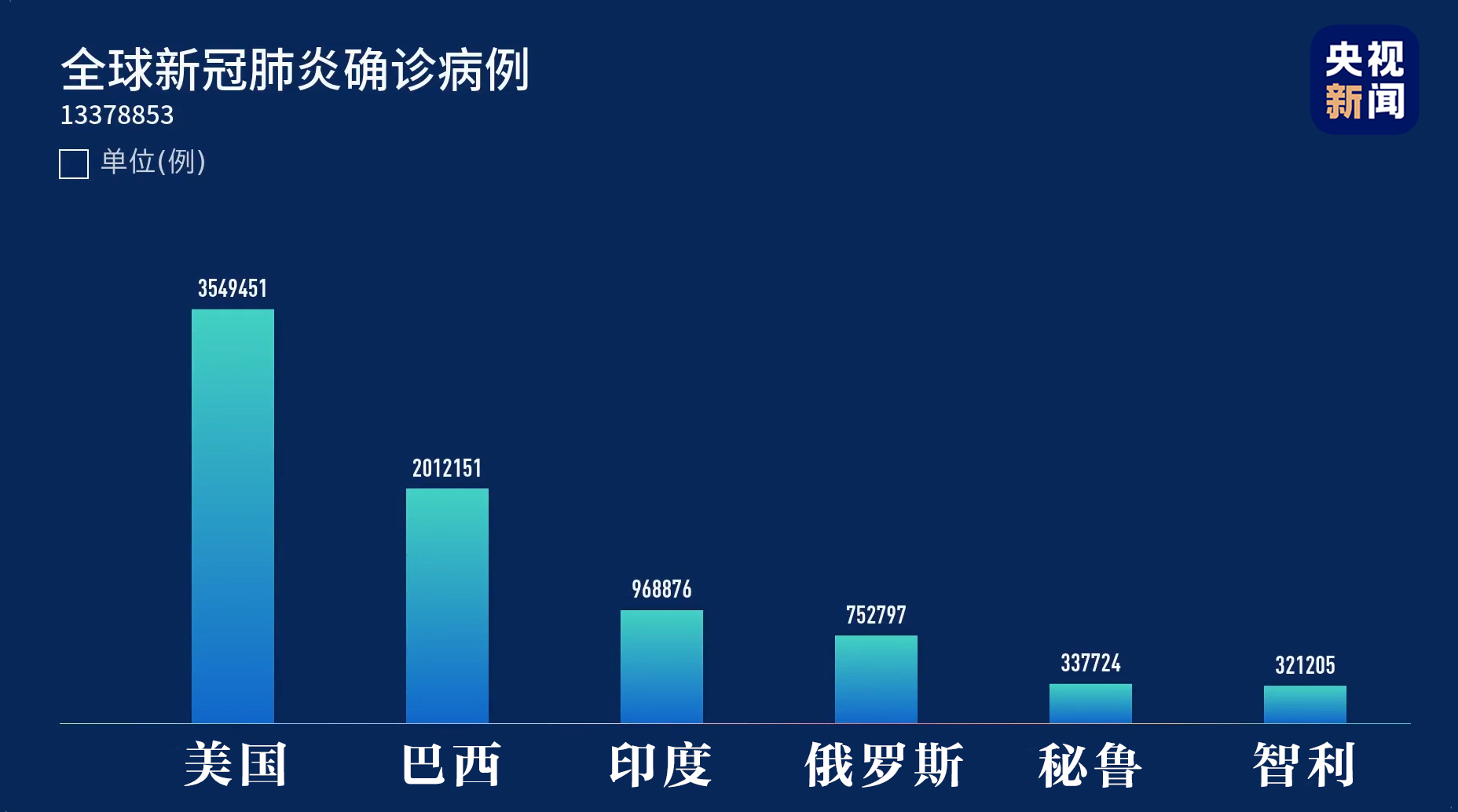 病毒確診最新，全球疫情動態(tài)與科學(xué)防控的進展