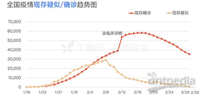 疫情最新走勢(shì)，全球抗疫進(jìn)入新階段