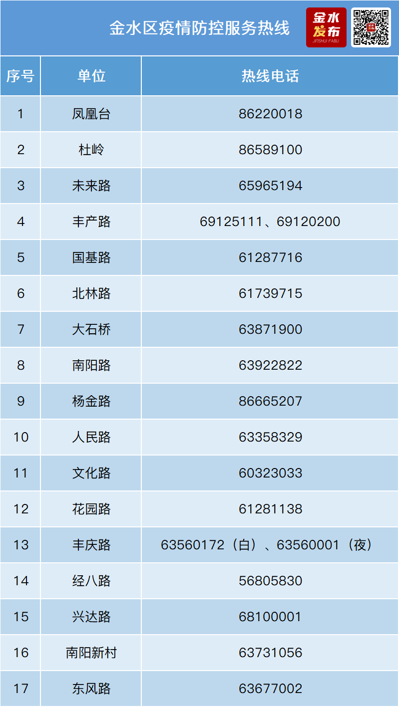 鷹潭最新肺炎疫情動(dòng)態(tài)與防控措施