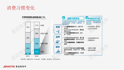 BI最新案例，某零售巨頭的數(shù)據(jù)驅(qū)動轉(zhuǎn)型之旅