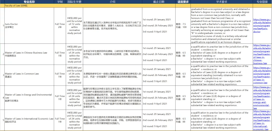 最新申請香港，解鎖留學(xué)、移民與投資的全新機遇