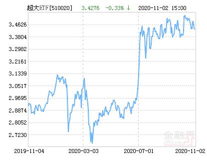 ETF最新凈值，理解、計(jì)算與應(yīng)用