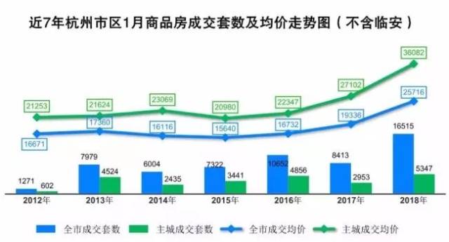 杭州現(xiàn)房最新，市場趨勢、投資機遇與居住體驗