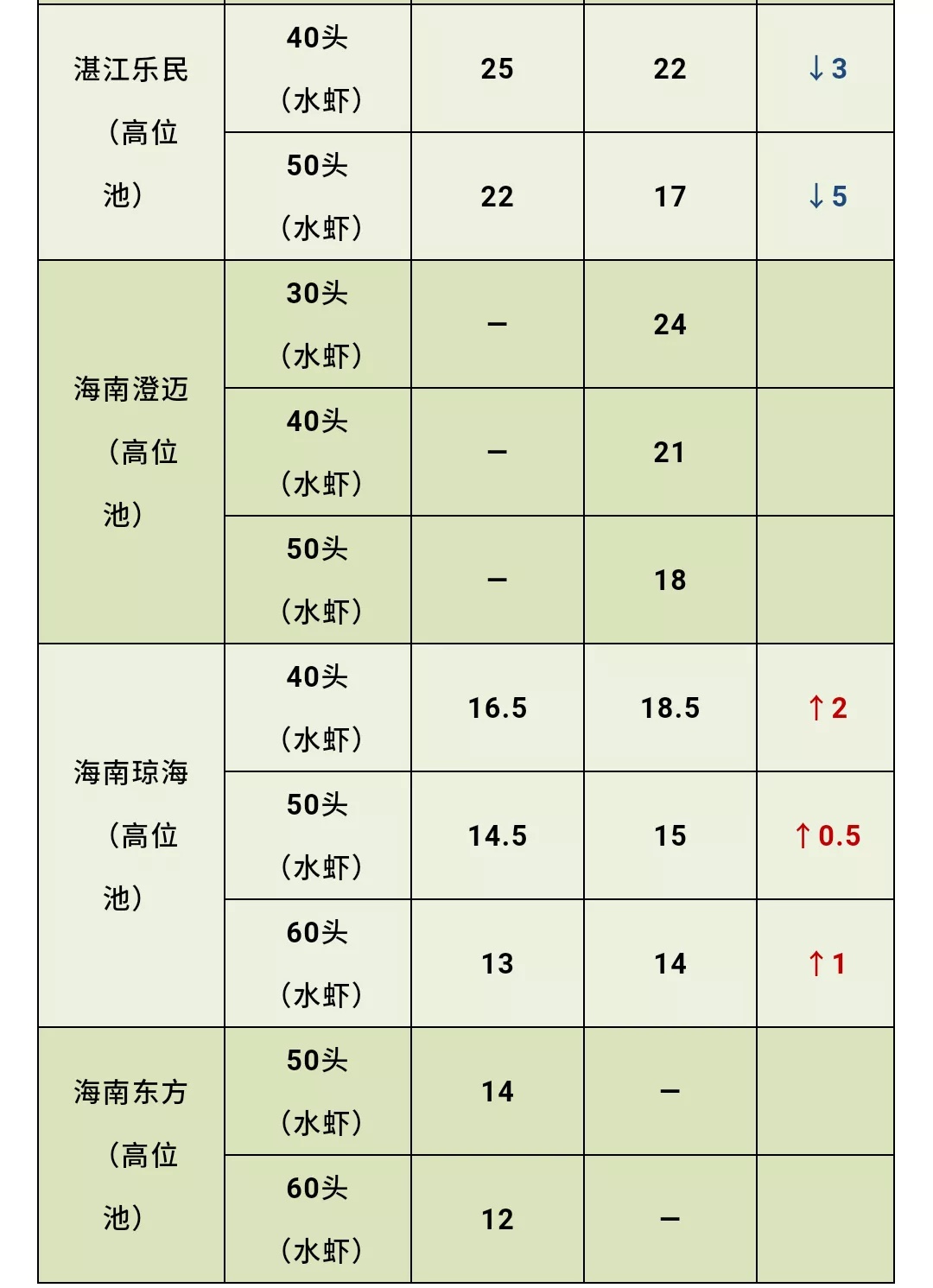 明蝦最新價(jià)格，市場(chǎng)波動(dòng)與消費(fèi)趨勢(shì)分析