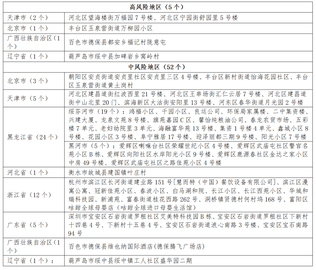 漯河最新病例，疫情防控下的城市挑戰(zhàn)與應(yīng)對(duì)策略