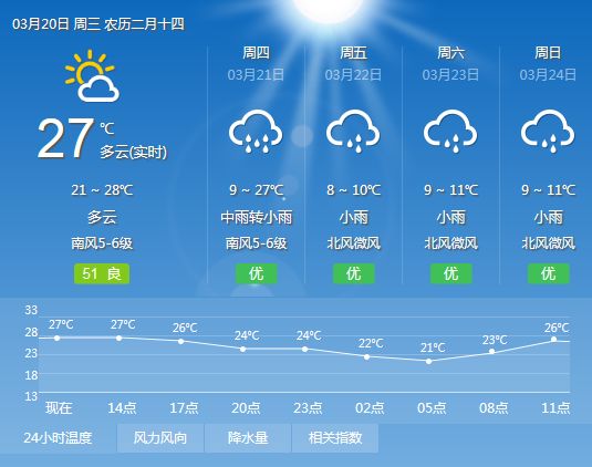 最新平天氣，探索全球氣候變化下的新氣象現(xiàn)象