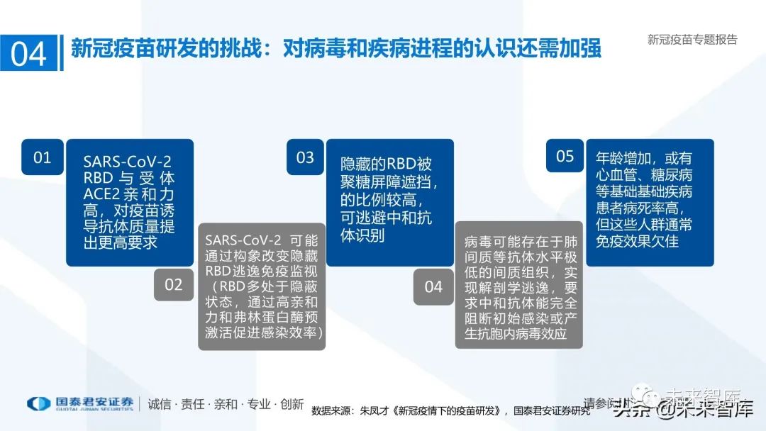 最新疫苗，科學(xué)進(jìn)步與全球健康的里程碑