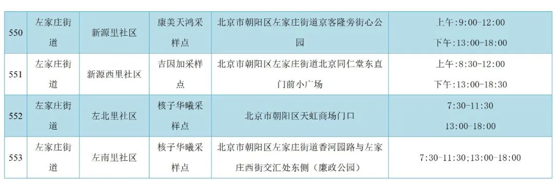 北京核酸最新，政策調(diào)整、檢測點分布與市民應(yīng)對