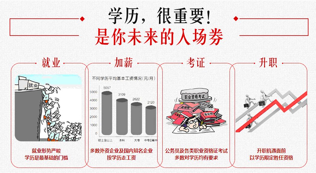 函授學(xué)制最新趨勢(shì)與變革