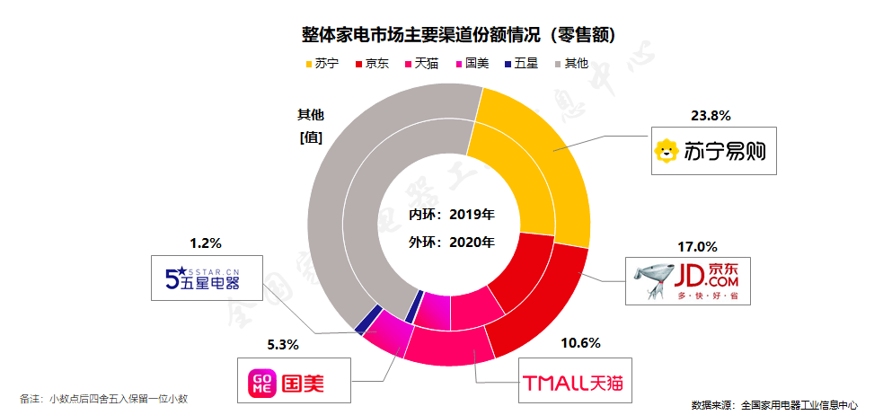 探索最新購物趨勢，從線上到線下的無縫融合