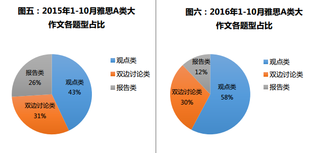 雅思成績(jī)最新趨勢(shì)與備考策略