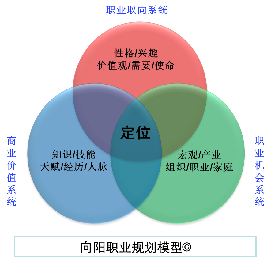 單職業(yè)最新趨勢(shì)與變革，探索未來(lái)職場(chǎng)新生態(tài)