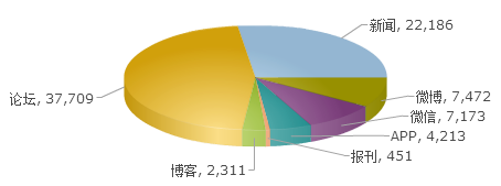 輿情最新數(shù)據(jù)，洞悉社會脈搏的晴雨表