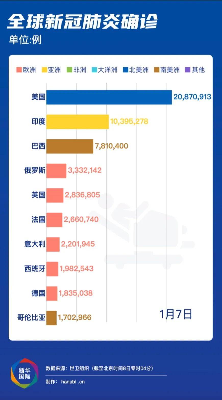 病毒最新分布，全球疫情下的新挑戰(zhàn)與應(yīng)對策略