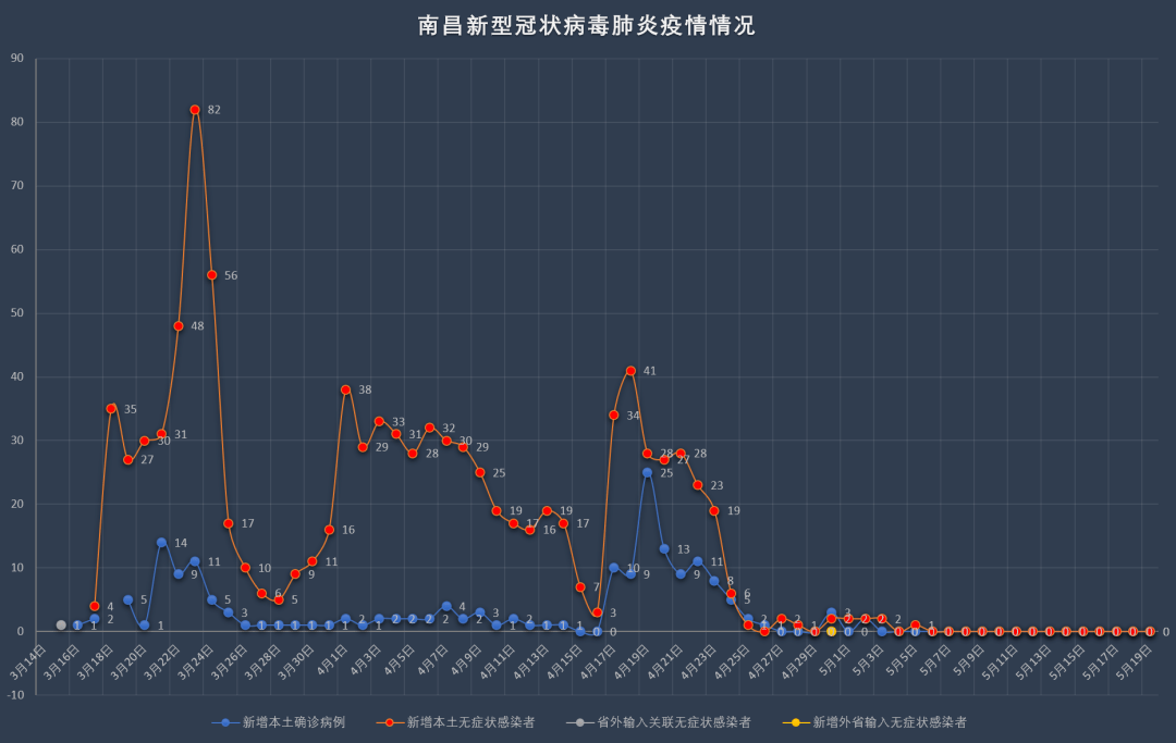 南昌最新疫情動態(tài)，防控成效顯著，但仍需保持警惕