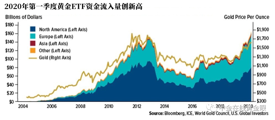 黃金吧最新，黃金投資的新風(fēng)向與趨勢(shì)分析