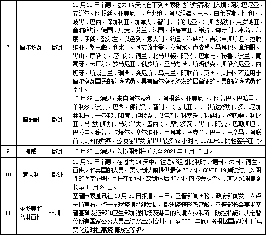 入境航班最新動(dòng)態(tài)，全球疫情下的航班調(diào)整與旅客指南