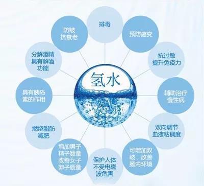 吸氫氣最新，探索氫氣的健康與醫(yī)療潛力