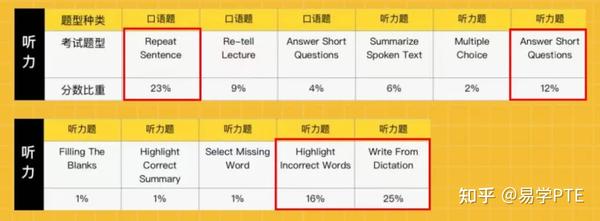 PTE最新題庫，解鎖高效備考策略與技巧