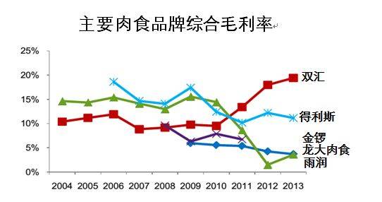 許昌長葛市 第13頁