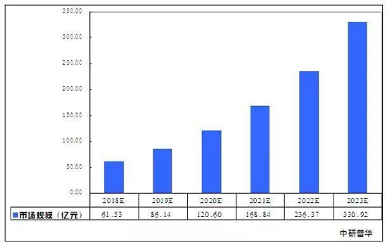 預(yù)測編碼最新趨勢，探索未來信息處理的革命