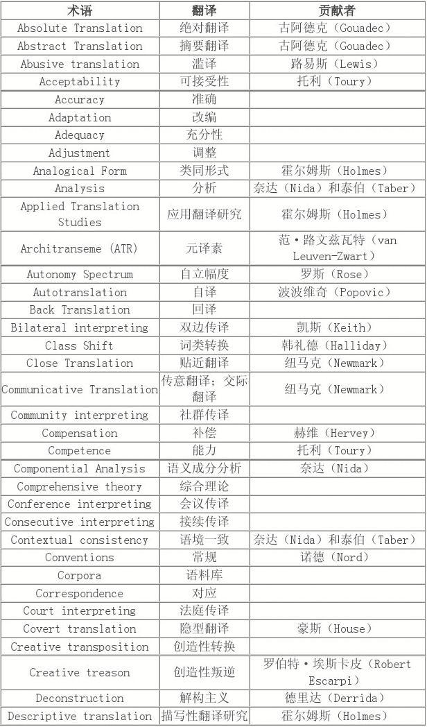 最新術(shù)語打，從基礎(chǔ)到進(jìn)階的全面解析