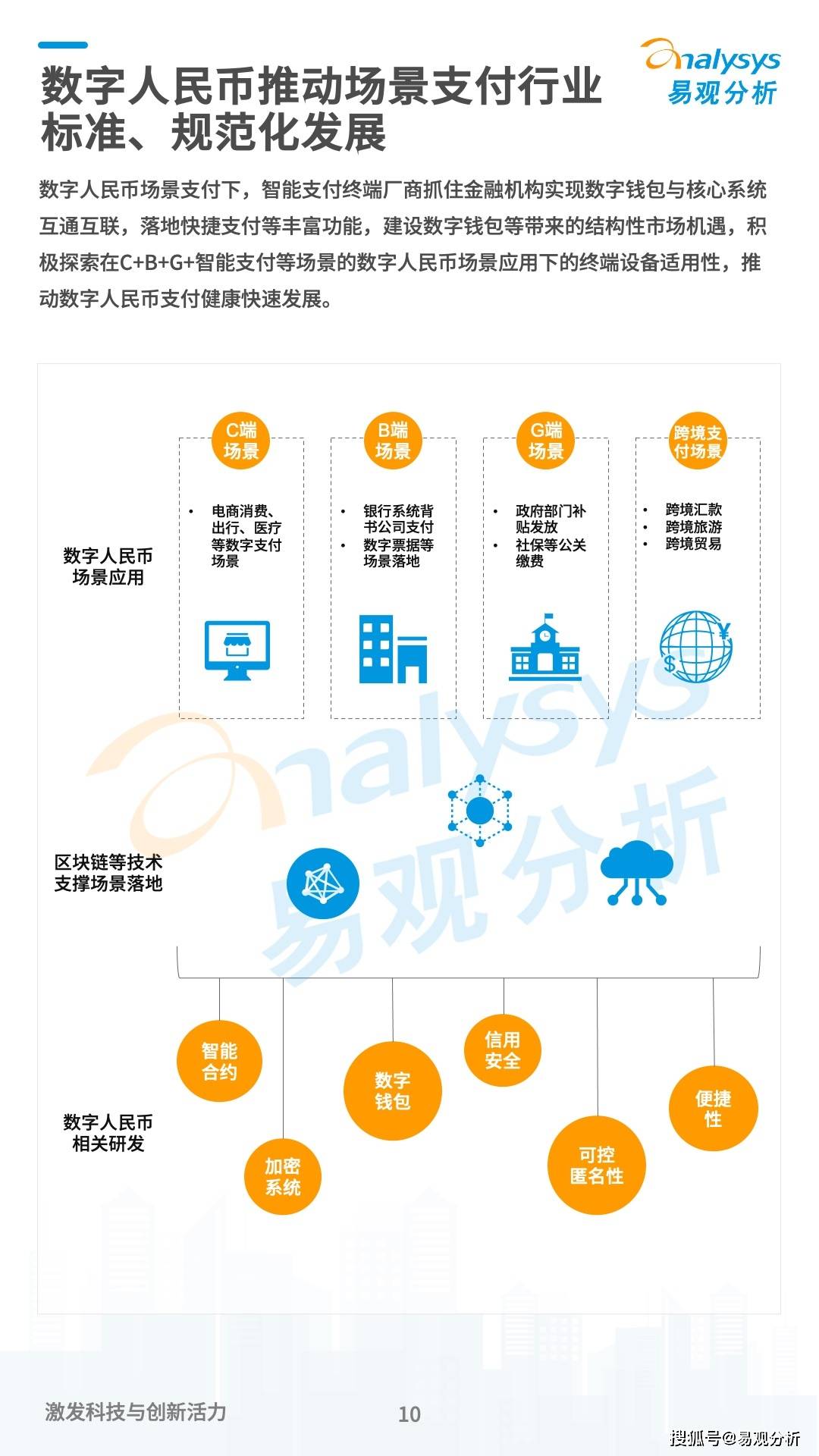 最新短發(fā)行，重塑數(shù)字時(shí)代的金融版圖