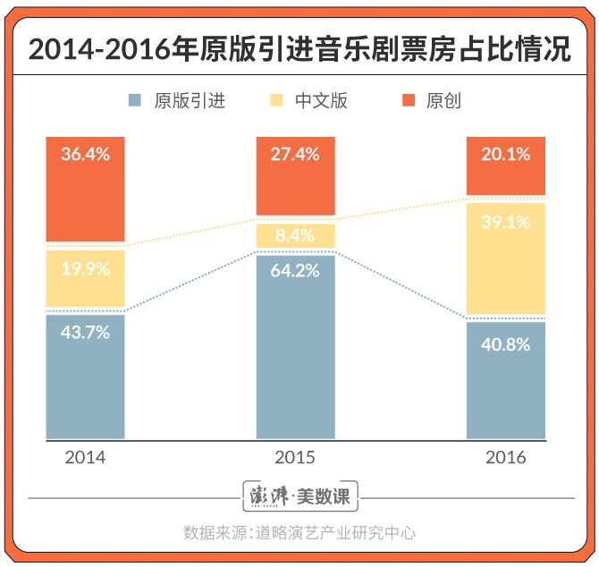 最新票房上映，電影市場的繁榮與變革