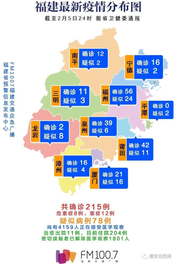 武平肺炎最新情況分析報告