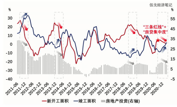 最新利息下調(diào)，影響與未來展望