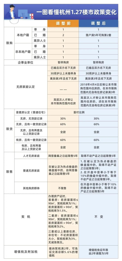 武安售房最新，市場趨勢、政策解讀與購房指南