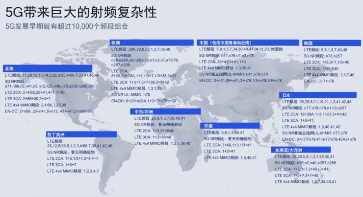 目前最新基帶技術，5G時代的基石與未來展望